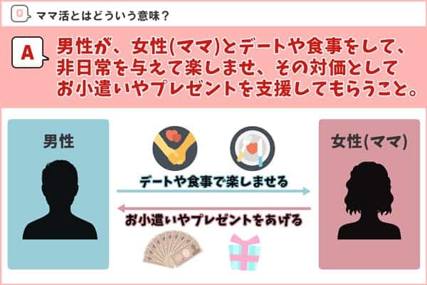 ママ活とはの説明